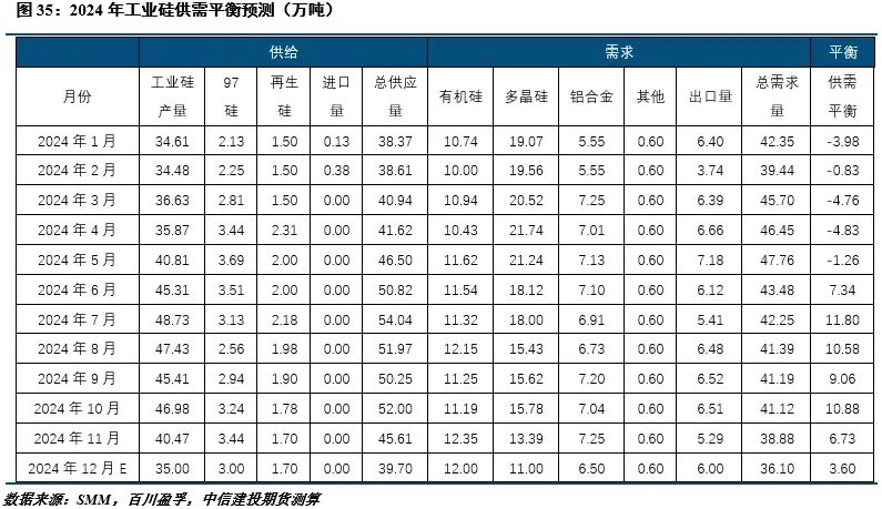 多晶硅价格持稳 市场博弈尚在持续