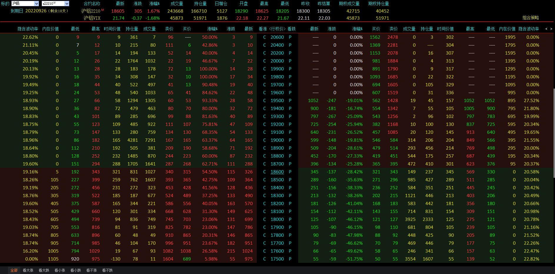 合金:供需扰动加剧 双硅震荡回落