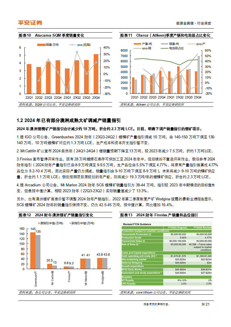 锂盐厂陆续开始复产 预计短期锂价或偏弱震荡