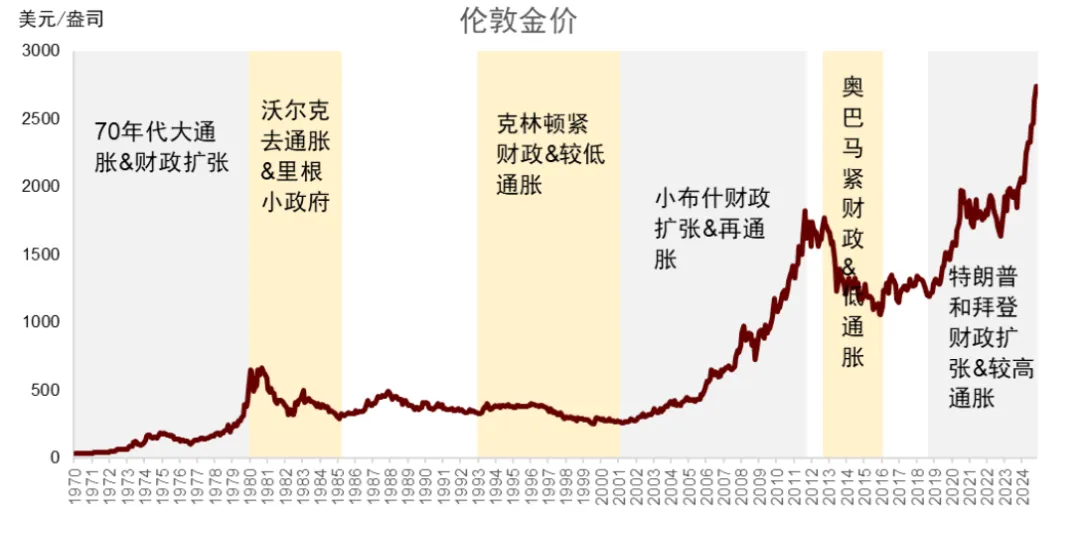 金价上升格局并未完全破坏 美国1月通胀回升