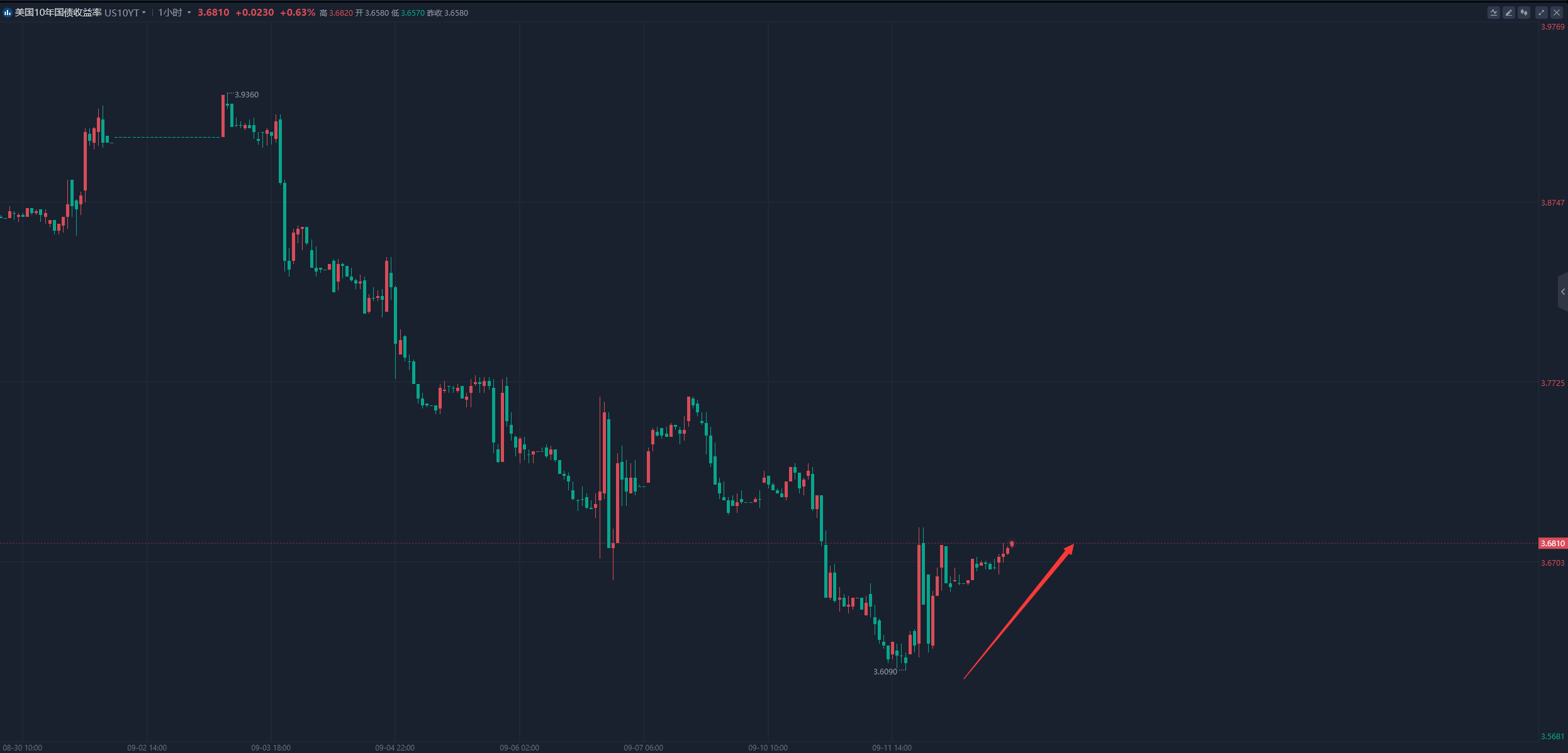 金价上升格局并未完全破坏 美国1月通胀回升