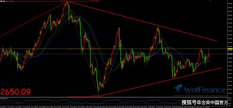 金价上升格局并未完全破坏 美国1月通胀回升