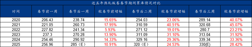 2025年2月17日今日现货热轧卷板最新价格