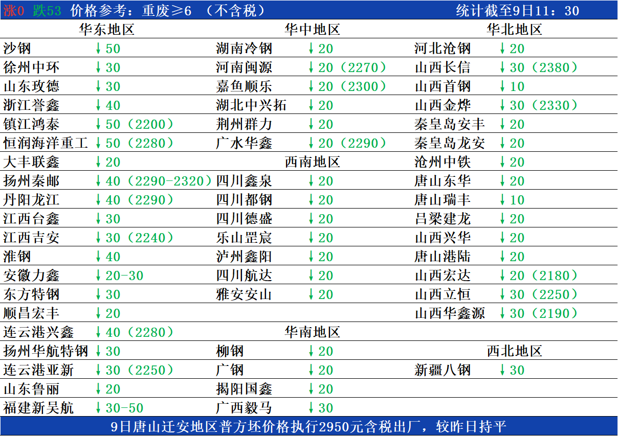 2025年2月17日今日废钢价格多少钱一吨