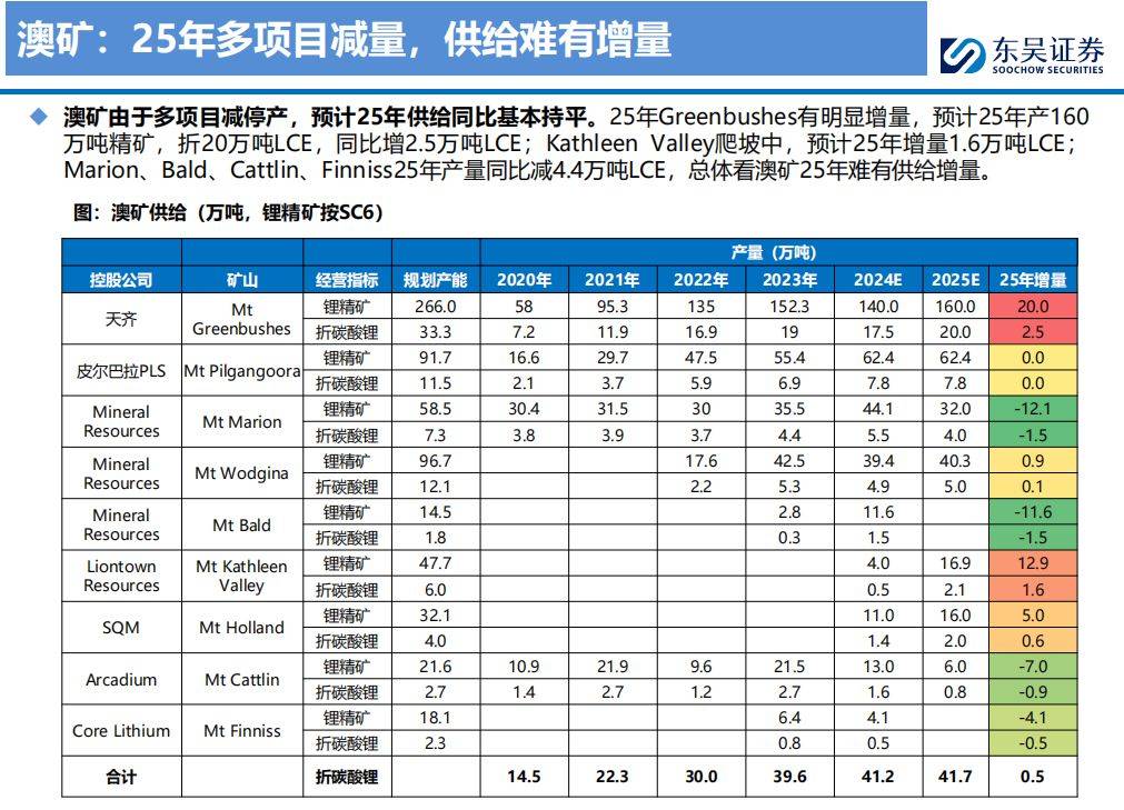 2025年2月17今日碳酸锂最新价格多少钱一吨