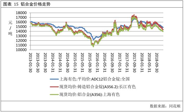 2025年2月17日今日铝合金ADC12最新价格查询