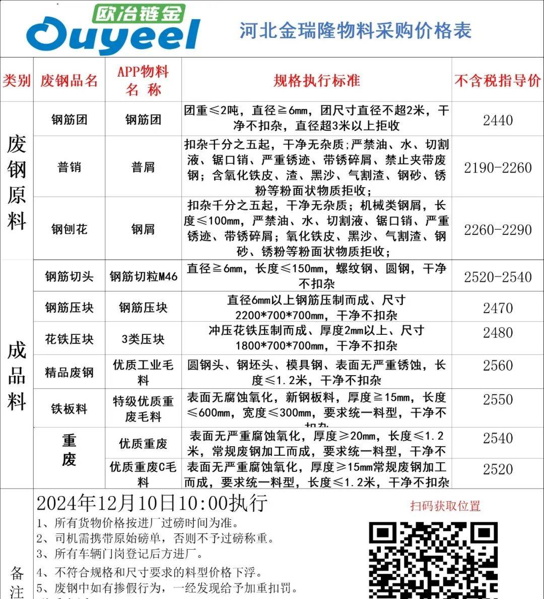 2025年2月17日纯镍废料(河南)价格行情今日报价查询