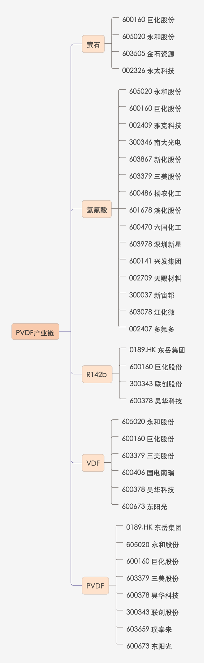 2025年2月17日最新萤石价格行情走势查询
