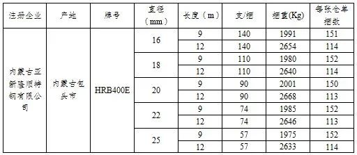2025年2月17日今日无锡螺纹钢价格最新行情走势