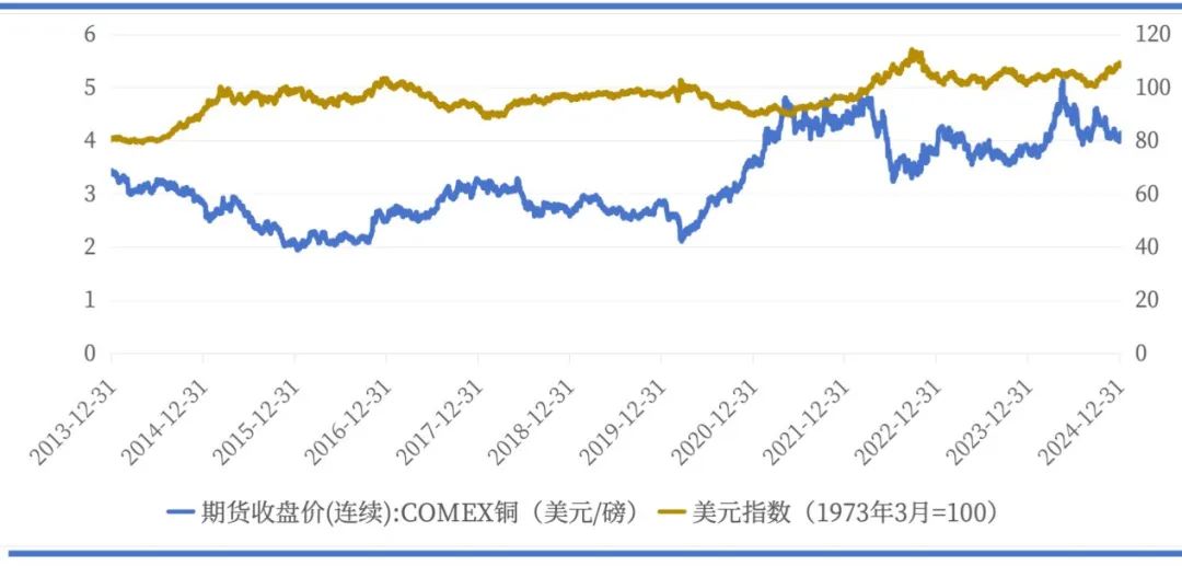 铜：COMEX-LME价差回落 铜价回调