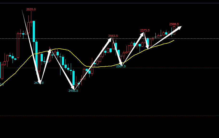 镍:盘面窄幅震荡 宏观暂稳原料坚挺