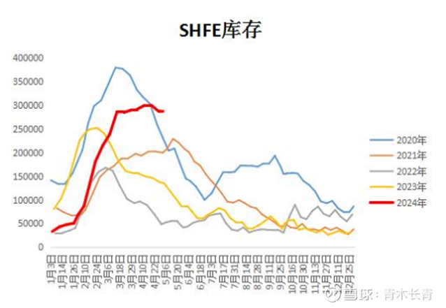 铜：COMEX-LME价差回落 铜价回调