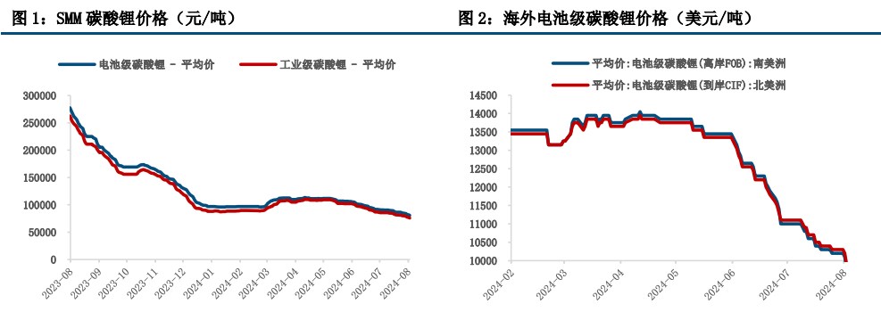 碳酸锂：基本面缺乏驱动 盘面偏弱震荡