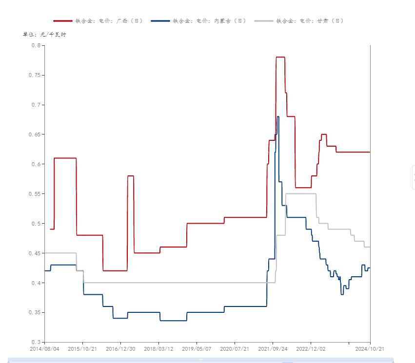 锰矿对锰硅底部仍有支撑 锰硅期货价格大幅上涨
