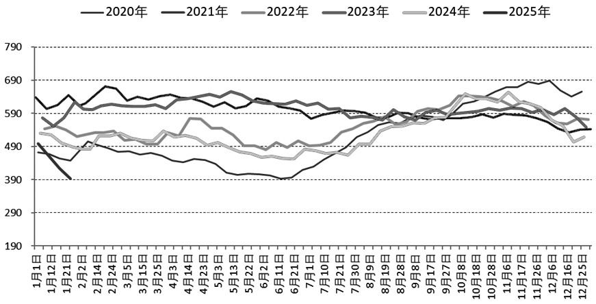 锰矿对锰硅底部仍有支撑 锰硅期货价格大幅上涨