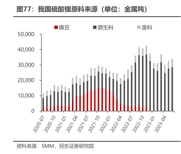 2025年2月18日今日纯镍废料(上海)价格最新行情消息