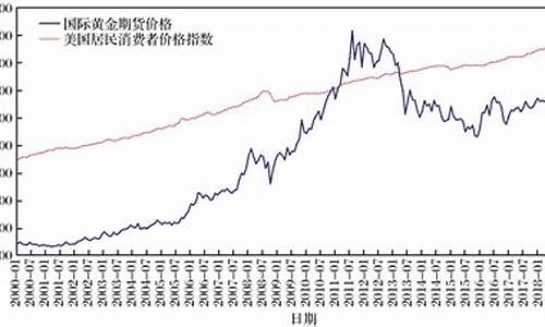 2025年2月18日最新高纯氧化钆价格行情走势查询