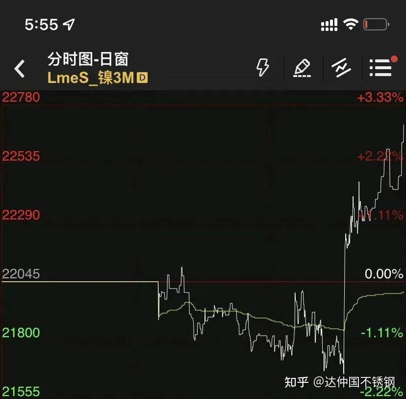 2025年2月18日今日纯镍废料(天津)价格最新行情走势