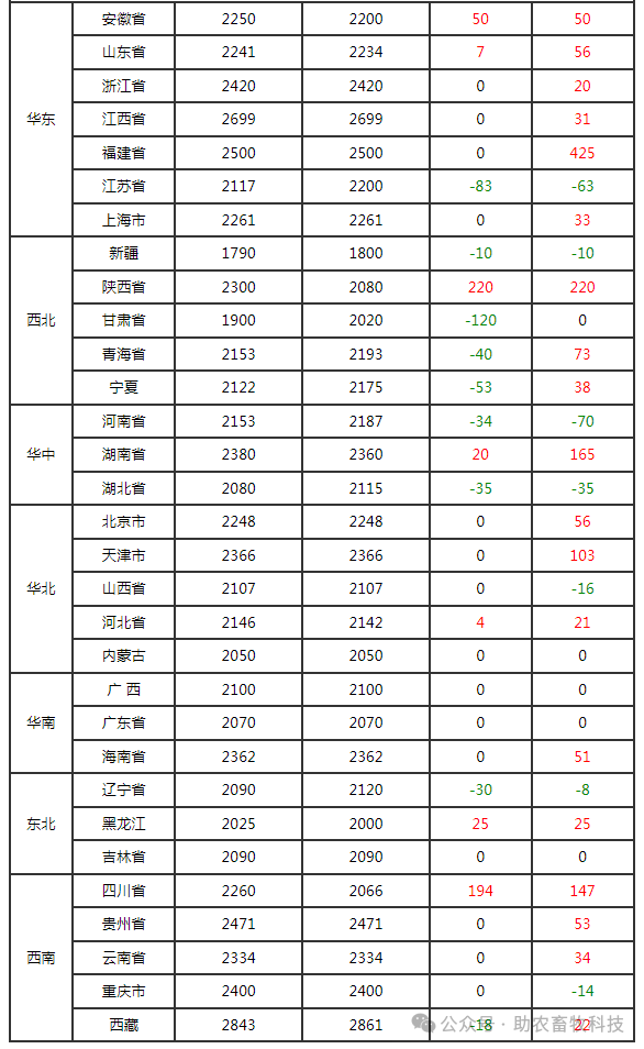 2025年2月18日工业级碳酸锂99.2%价格行情今日报价查询
