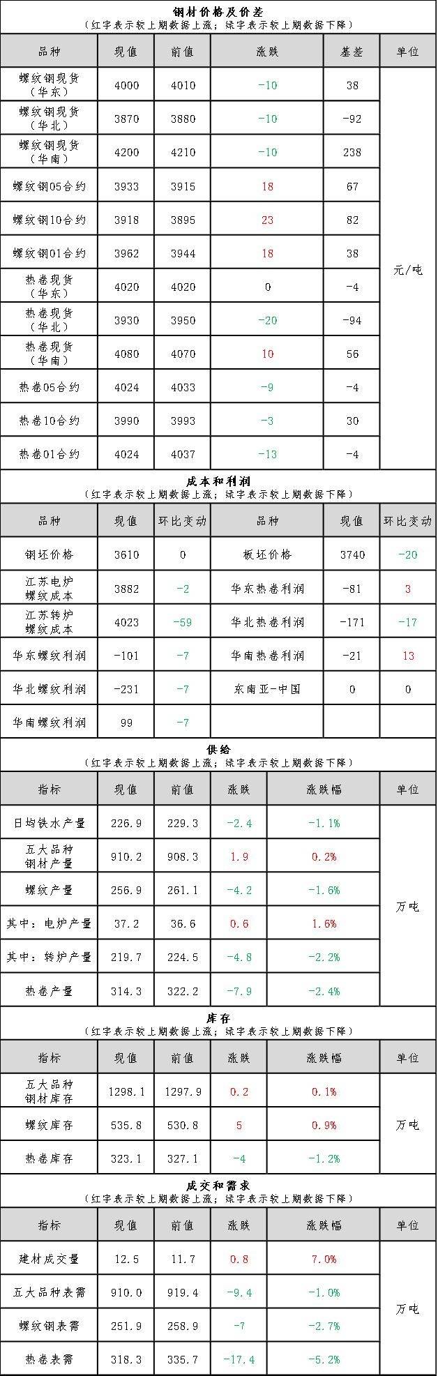 2025年2月18日今日沈阳螺纹钢价格最新行情走势
