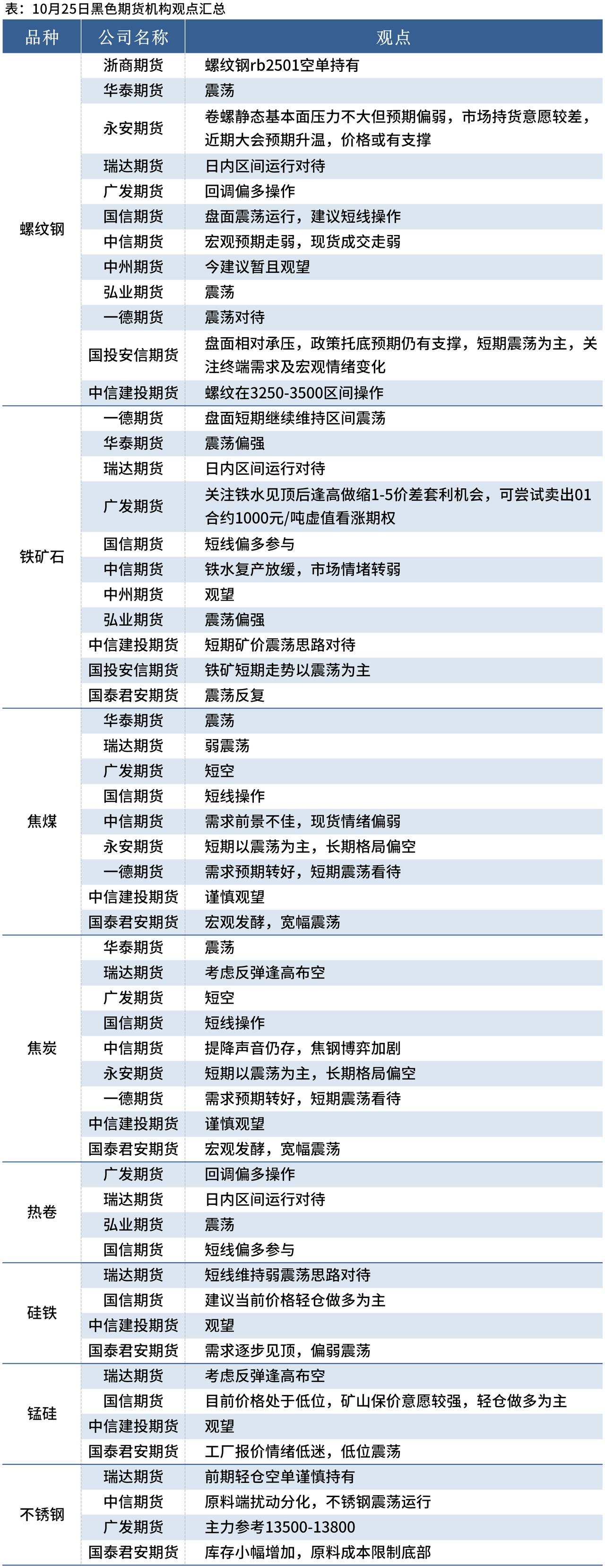 2月18日螺纹钢期货持仓龙虎榜分析：多空双方均呈离场态势