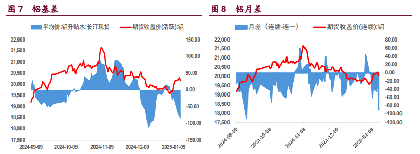 （2025年2月19日）今日沪铝期货和伦铝最新价格查询