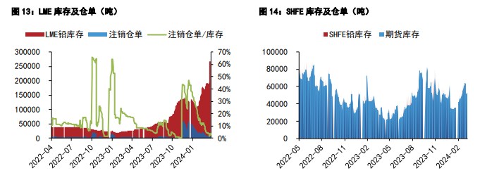 （2025年2月19日）今日沪铅期货和伦铅最新价格查询