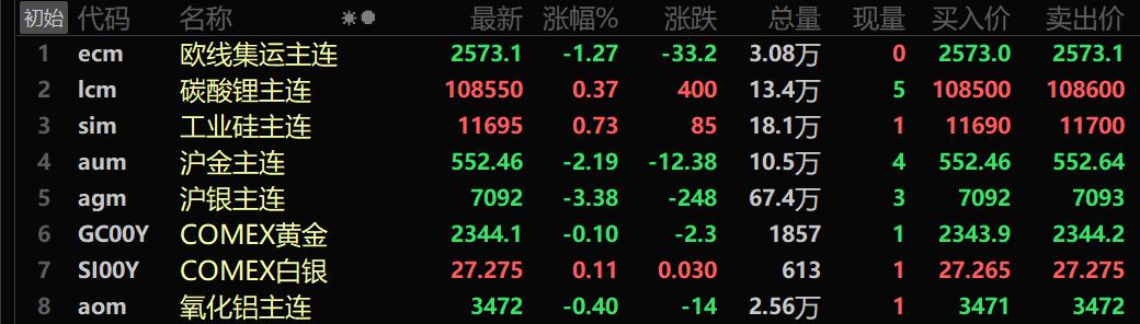（2025年2月19日）今日沪铅期货和伦铅最新价格查询