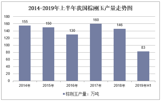 2025年2月19日棕刚玉价格行情最新价格查询