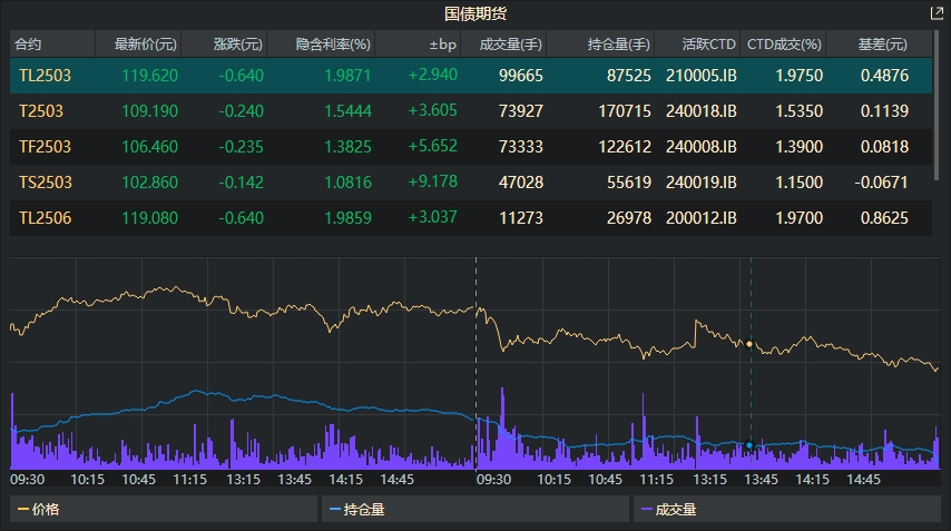 硅铁期货2月19日主力小幅下跌0.22% 收报6226.0元