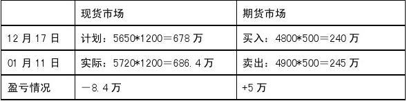 2月19日收盘工业硅期货资金流出8911.24万元