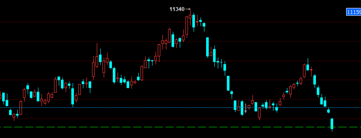 硅铁期货2月19日主力小幅下跌0.22% 收报6226.0元
