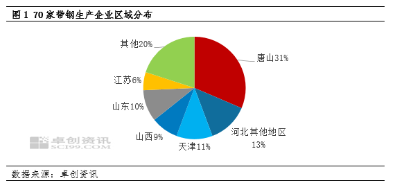 2025年2月19日今日唐山冷硬带钢价格最新行情走势