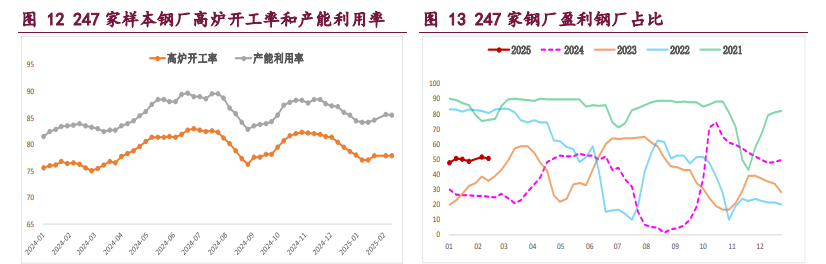 2025年2月19日最新哈尔滨螺纹钢价格行情走势查询