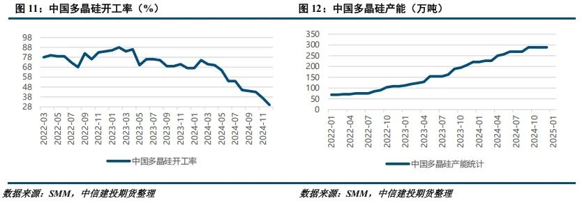 工业硅受制于高库存压力 预计价格反弹空间有限