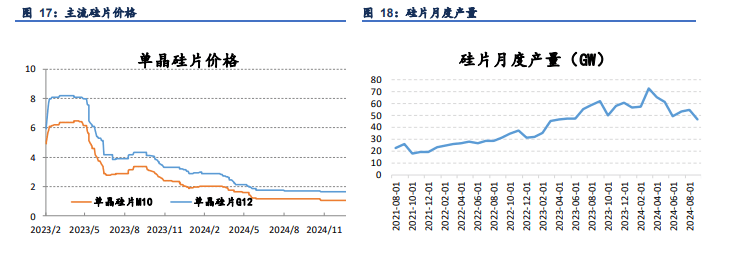 工业硅受制于高库存压力 预计价格反弹空间有限