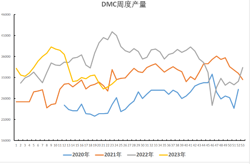 再生铅复产较慢 市场传言头部电池企业计划减产
