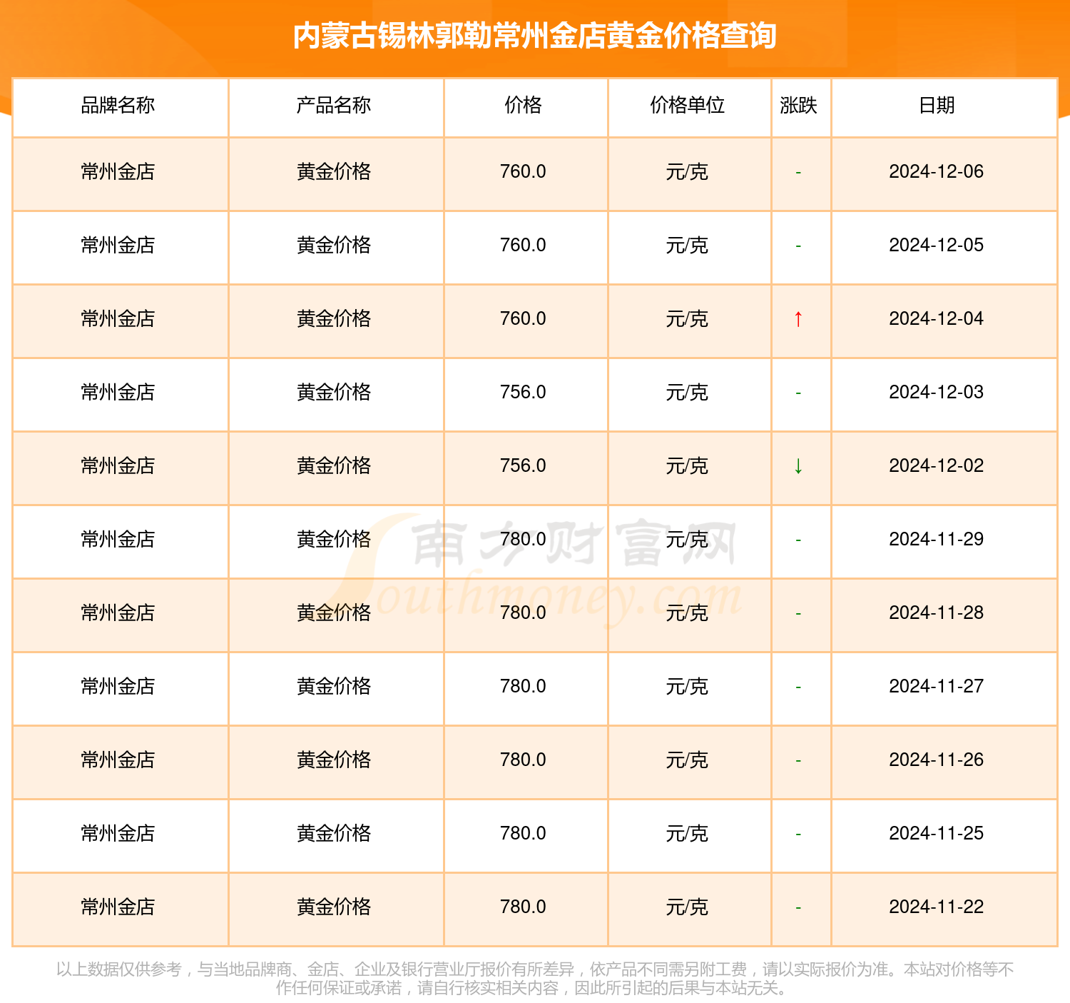 2025年2月20日今日铜精矿(内蒙古)价格最新行情走势