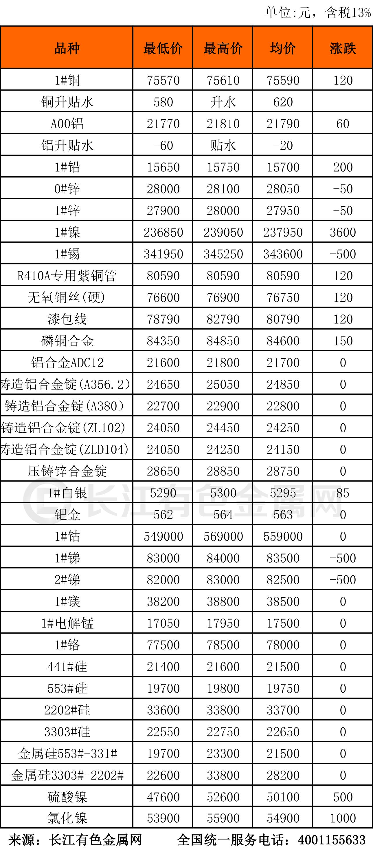 2025年2月20日今日金属钪价格最新行情走势