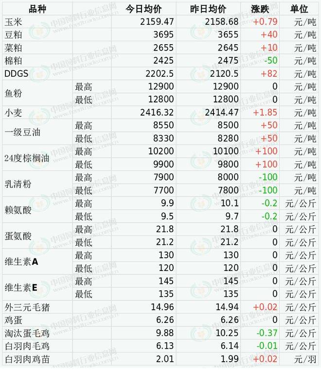 2025年2月20日石家庄高线价格行情最新价格查询