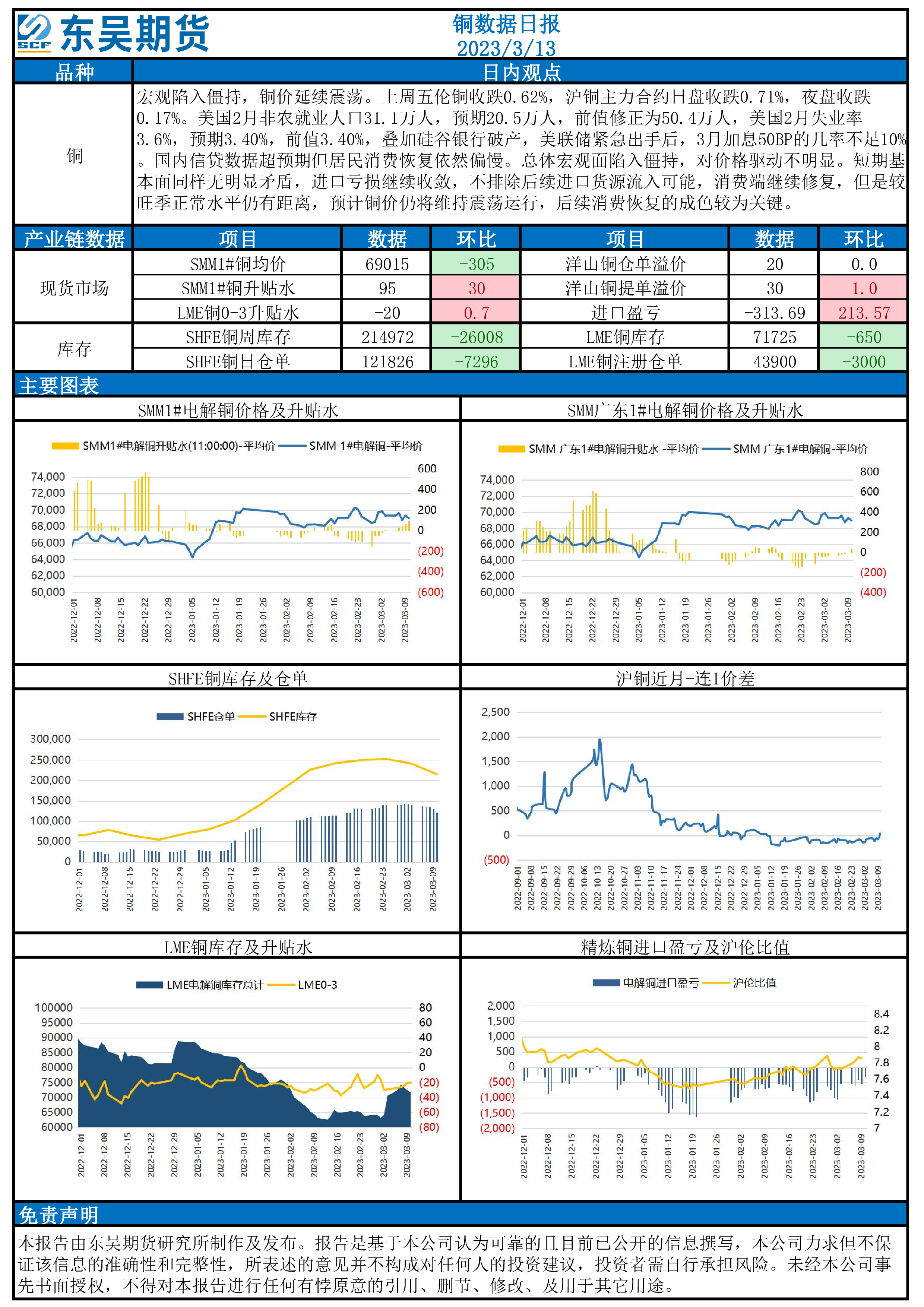 （2025年2月21日）今日沪铜期货和伦铜最新价格行情查询