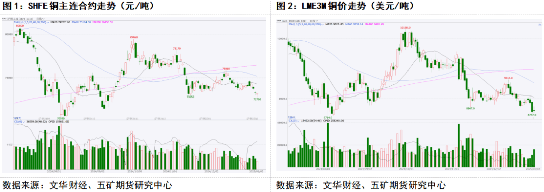 （2025年2月21日）今日沪铜期货和伦铜最新价格行情查询