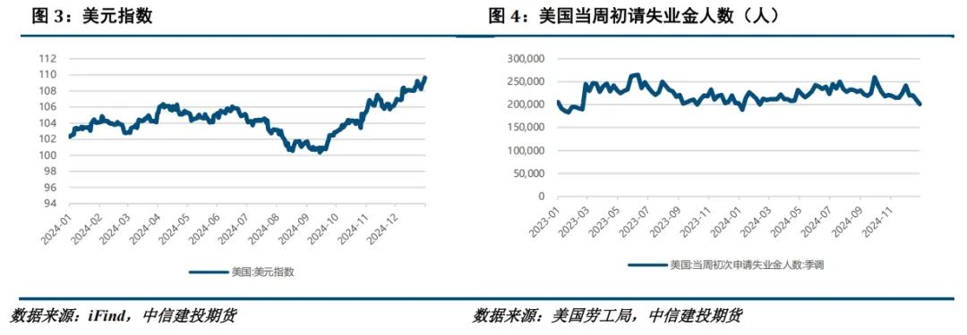 消息面扰动增加 多空博弈加强贵金属再度盘中冲高回落