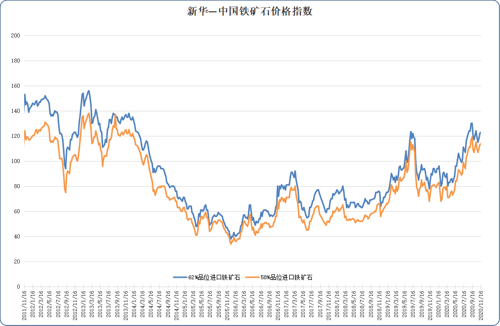 锡:供应扰动仍存 锡价偏强震荡