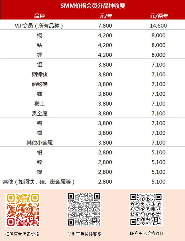 2025年2月21日今日锗价格最新行情消息