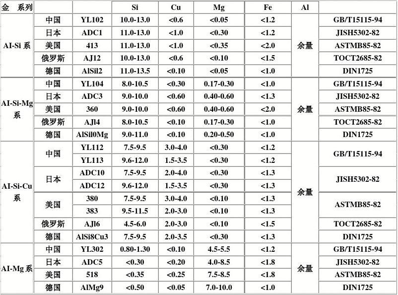 2025年2月21日最新标准合金压铸铝锭(YL102)价格行情走势查询