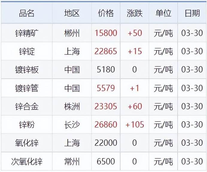 2月21日收盘沪锌期货持仓较上日减持13005手