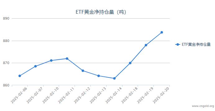 2月21日收盘沪铝期货持仓较上日增持10797手