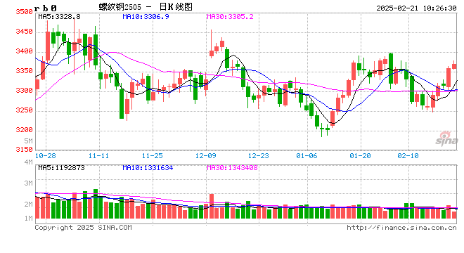 2月21日收盘沪铝期货持仓较上日增持10797手
