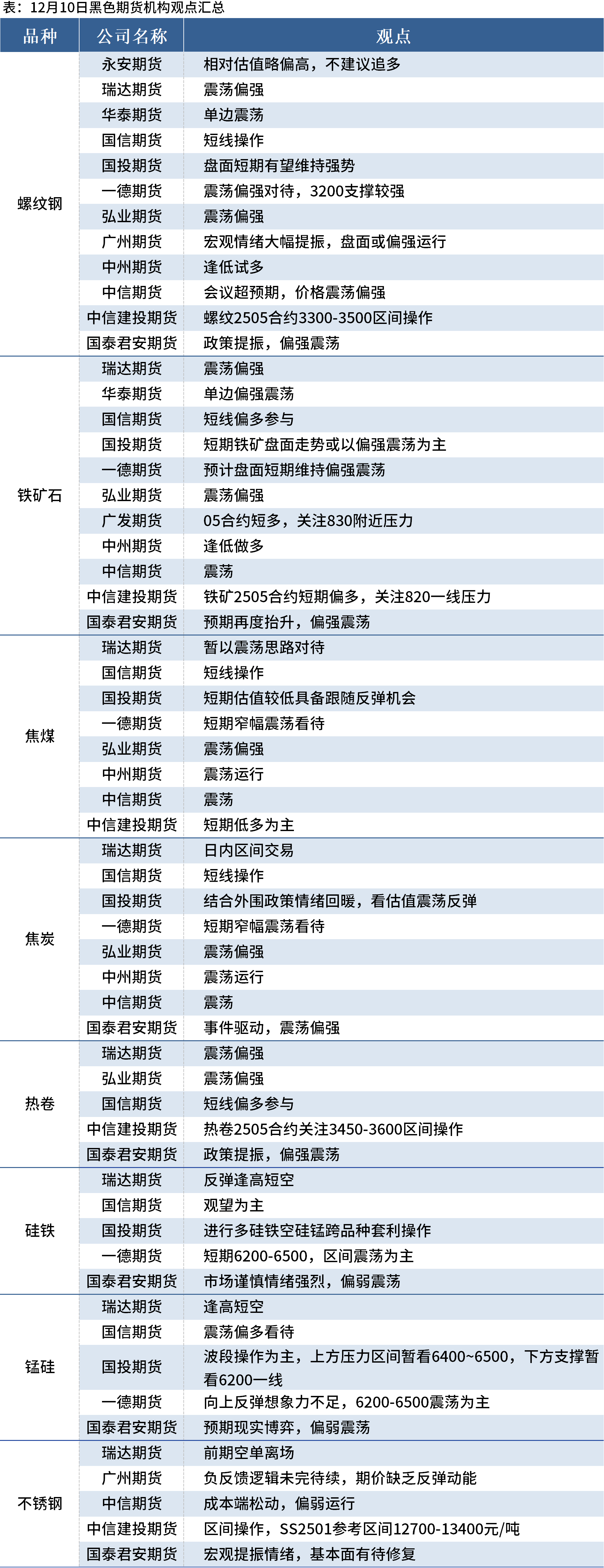 过剩格局明朗及基本面始终压制期货 镍价震荡运行